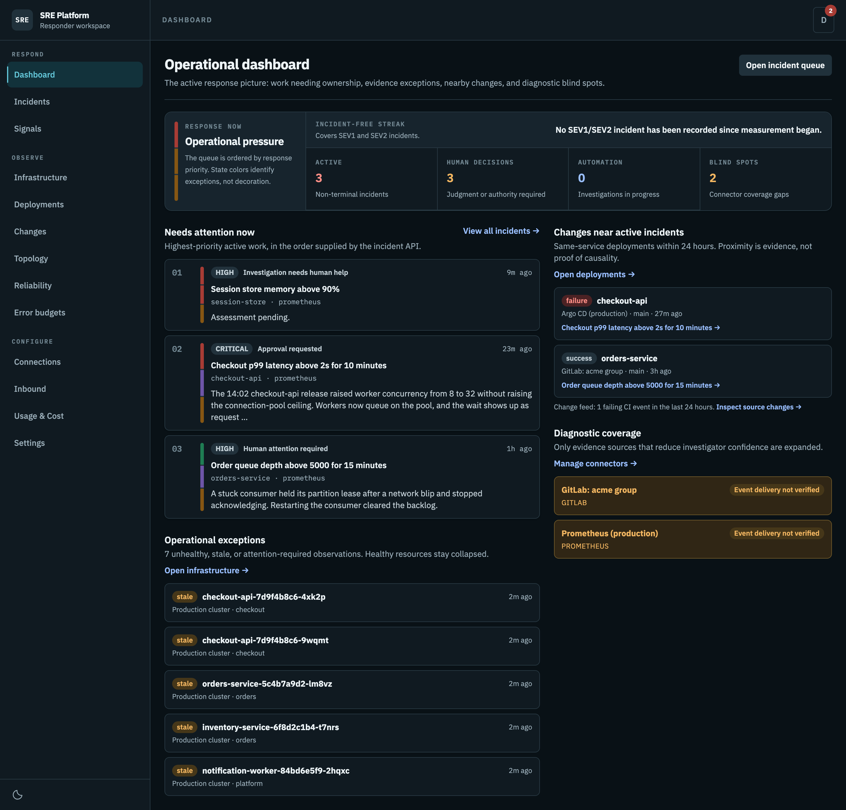 The dashboard
