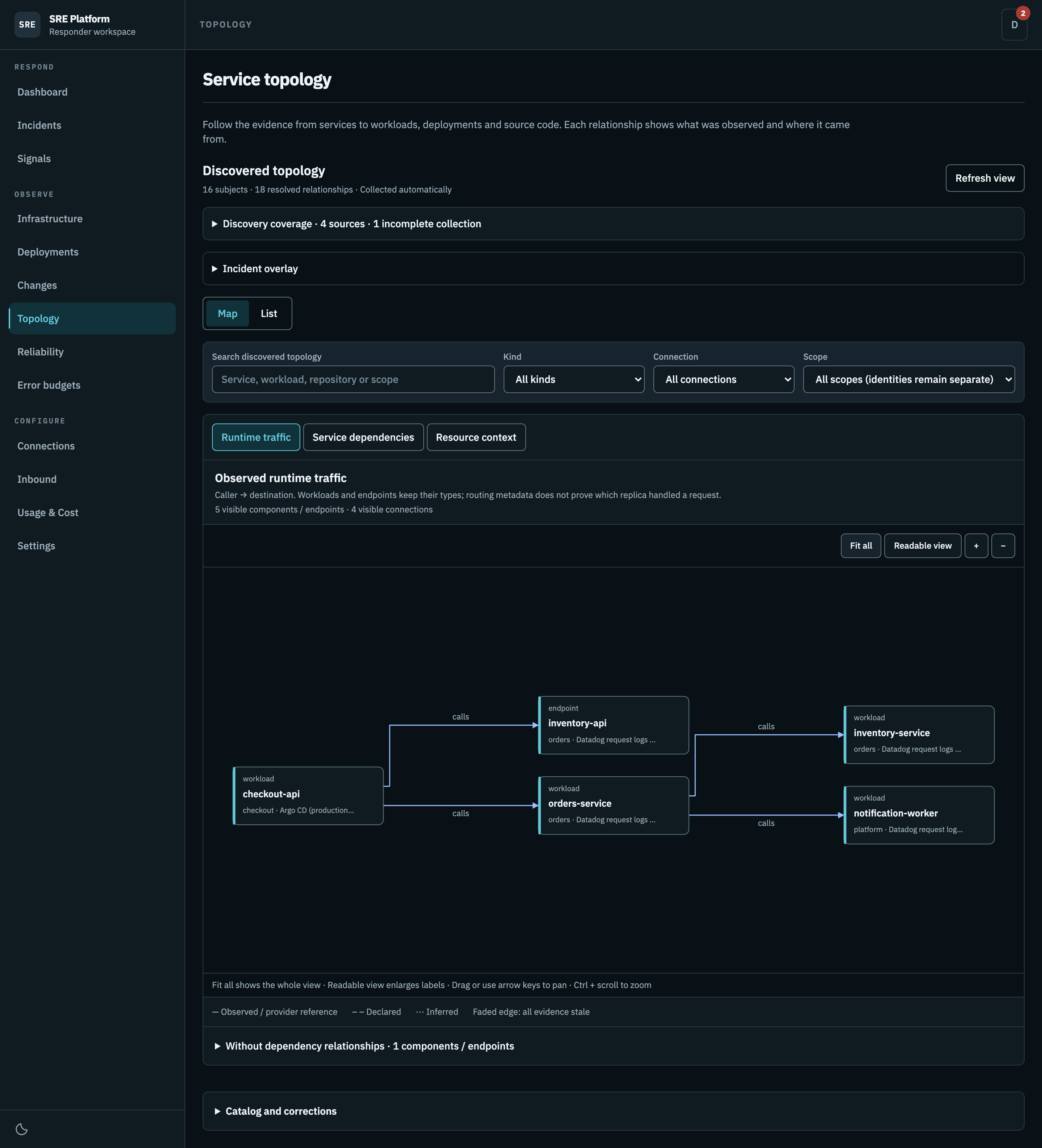 Runtime traffic between discovered workloads and a Service endpoint