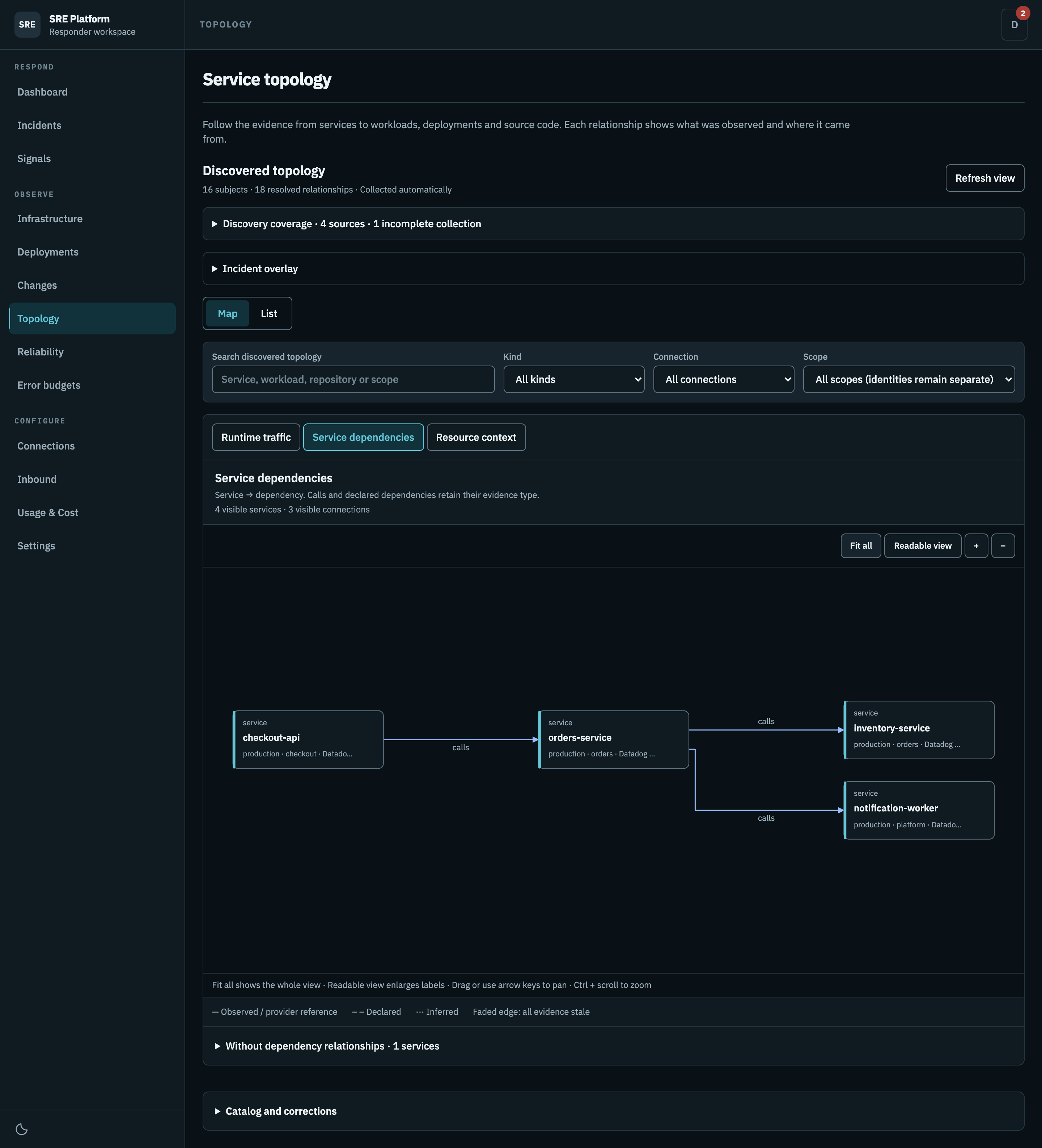 Service dependencies derived from scoped runtime evidence
