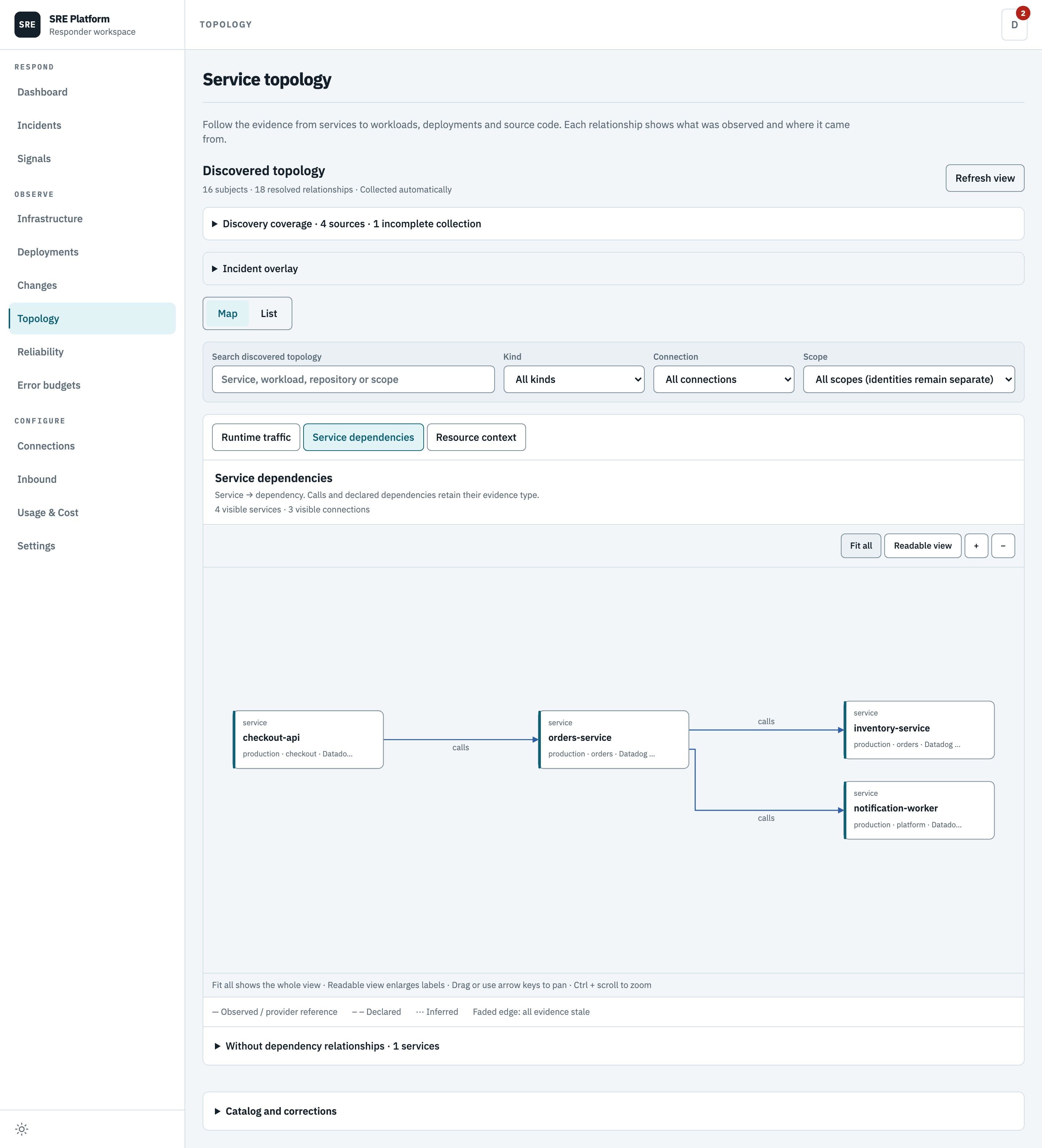 Service dependencies derived from scoped runtime evidence