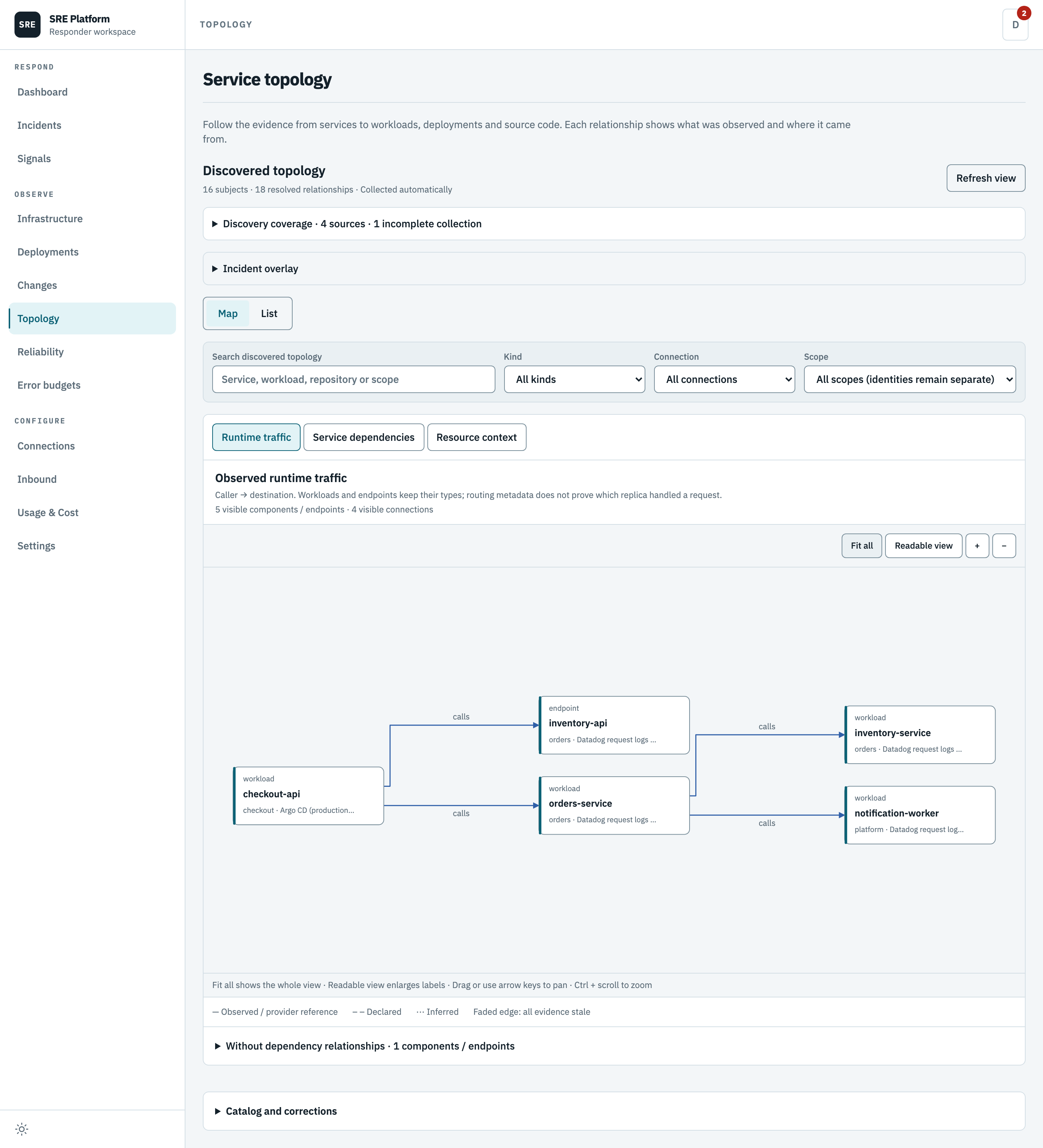 Runtime traffic between discovered workloads and a Service endpoint