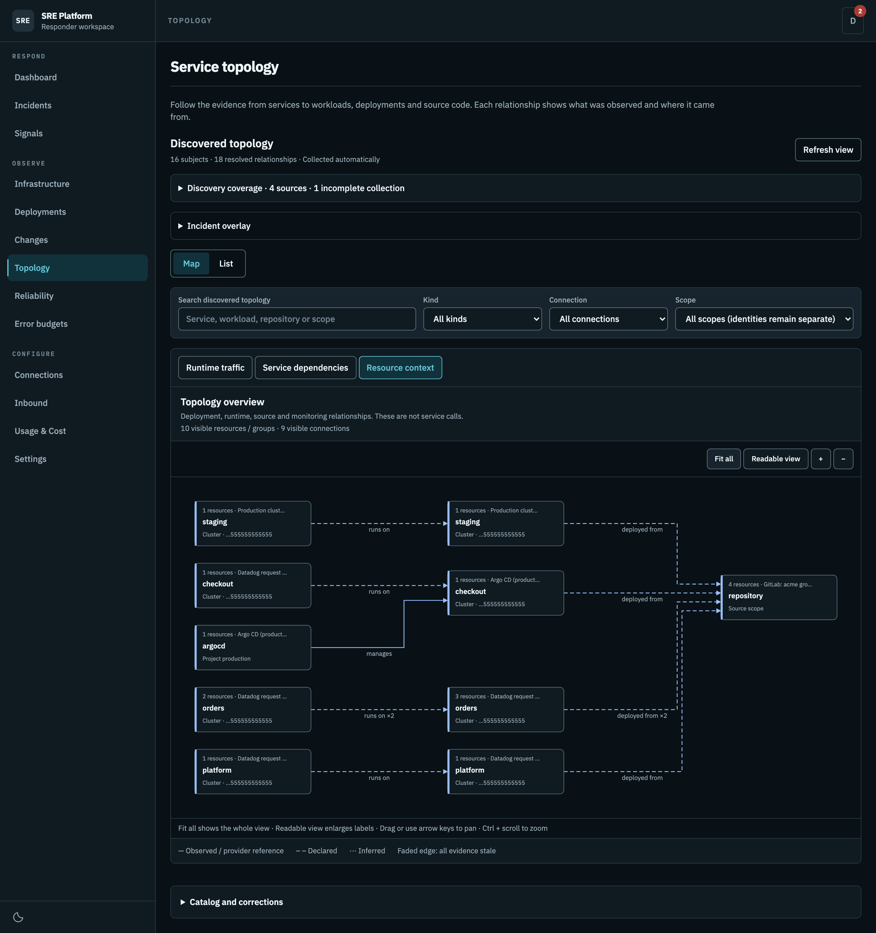 Resource context linking runtime, source repositories and Argo CD