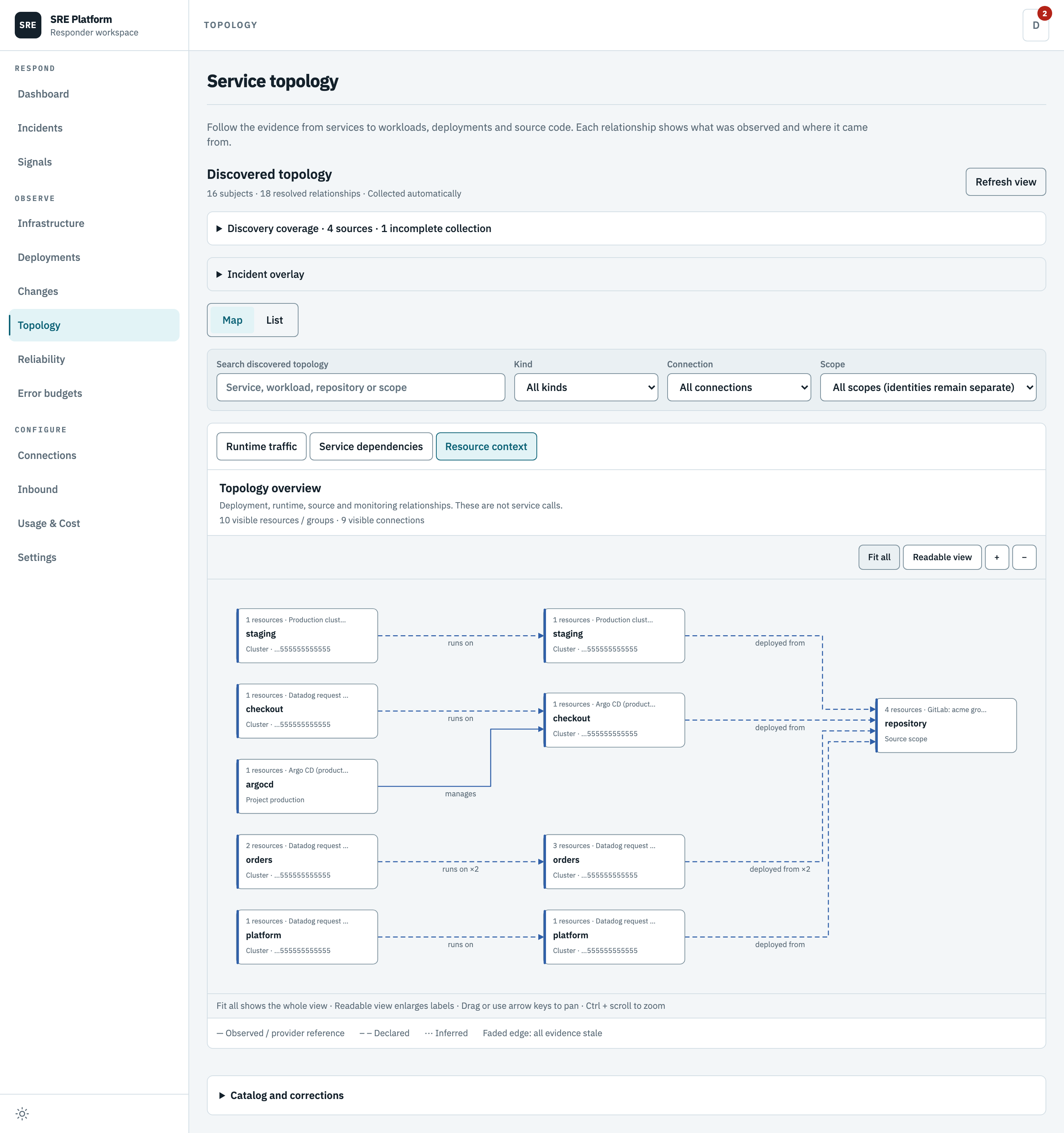 Resource context linking runtime, source repositories and Argo CD