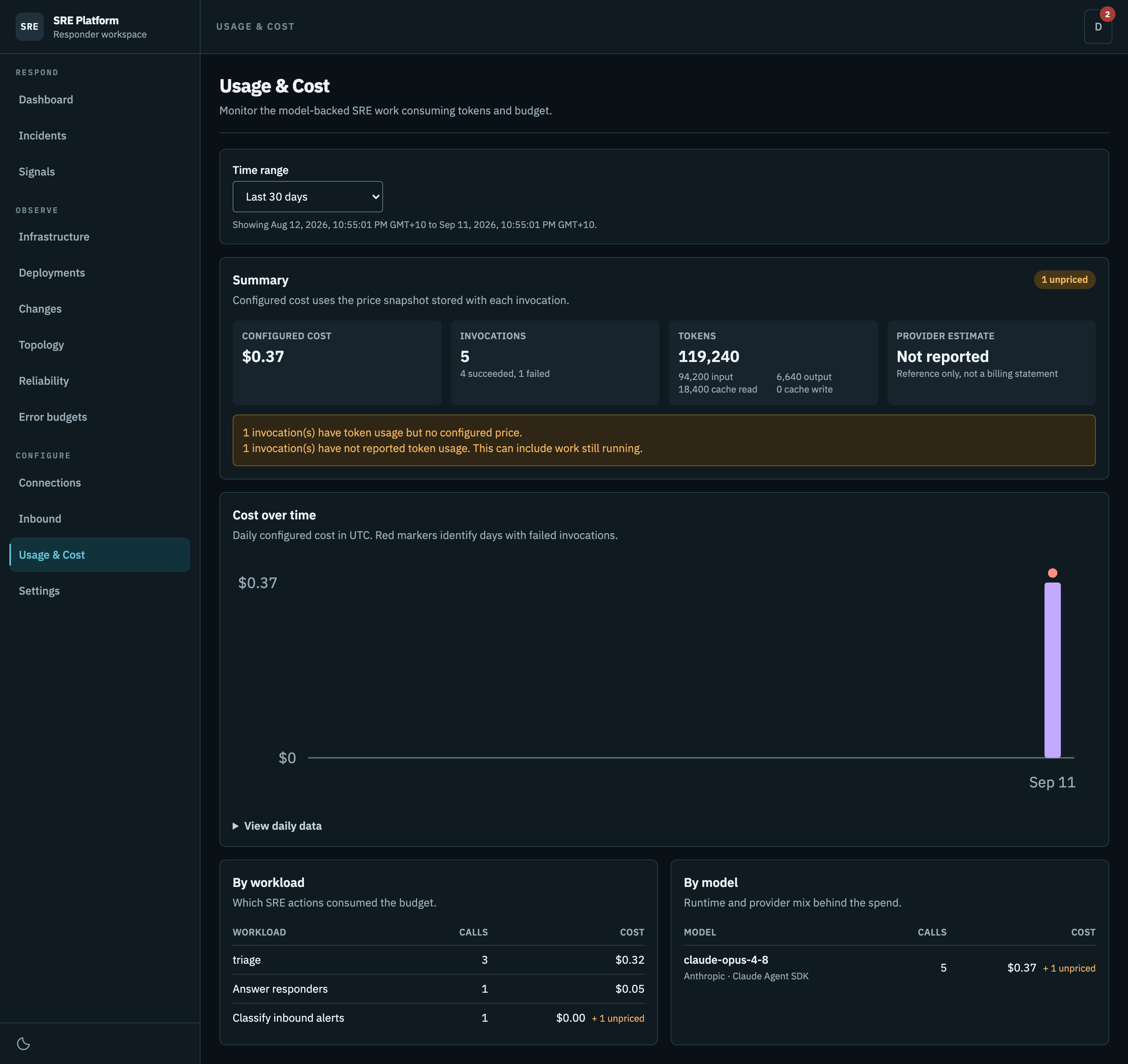 The usage and cost page