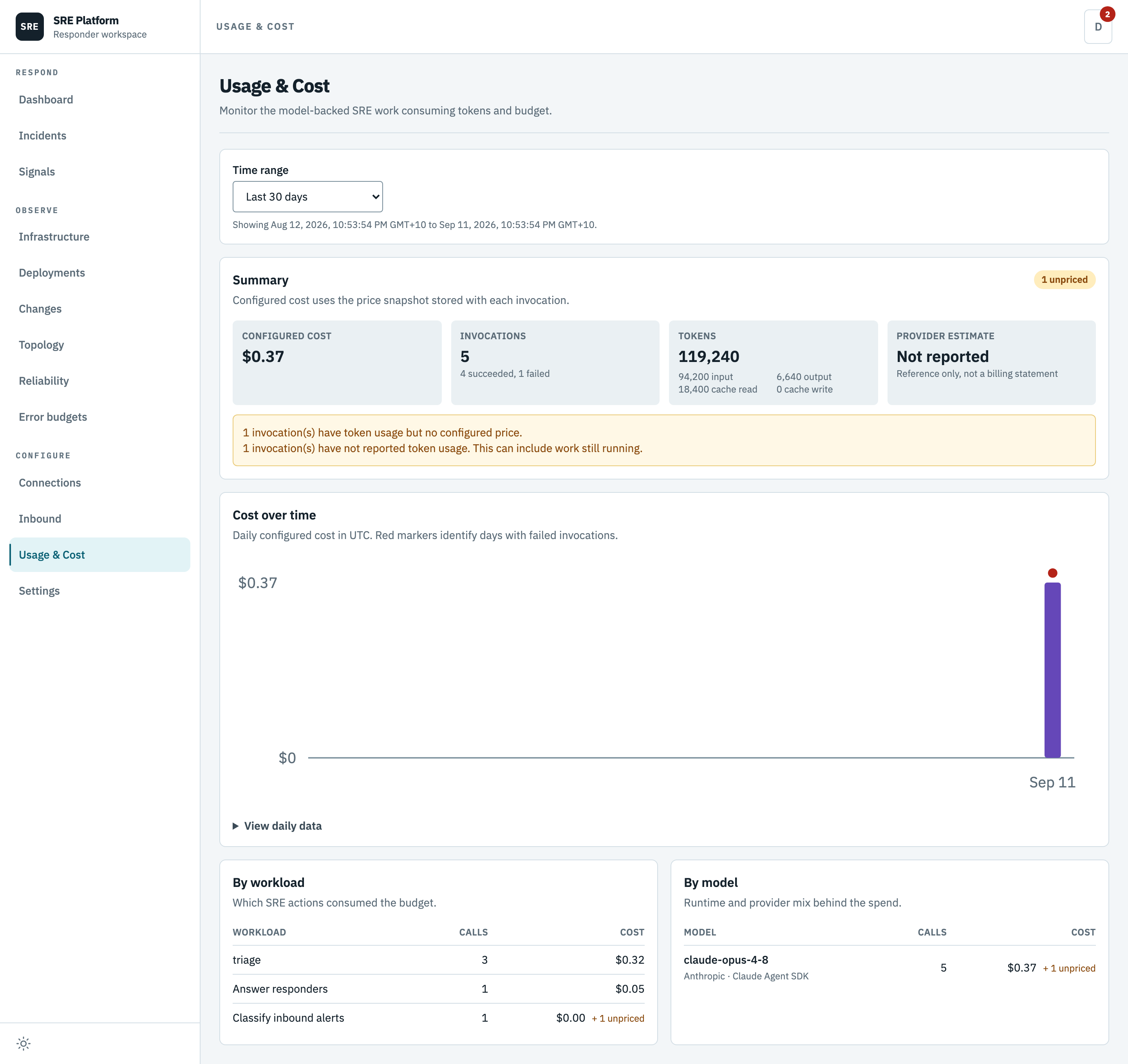 The usage and cost page
